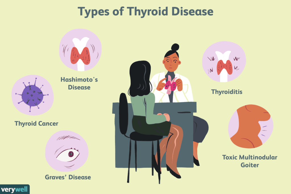 Thyroid Test in Kharadi